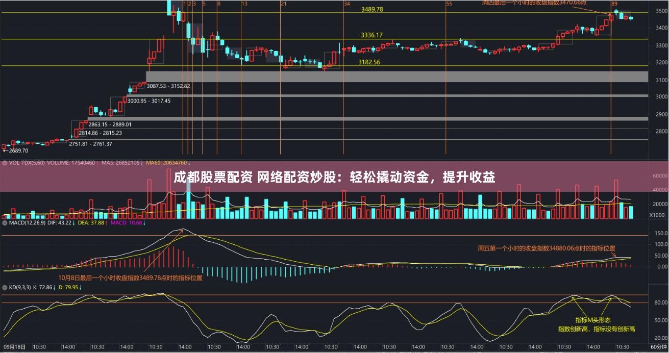 成都股票配资 网络配资炒股：轻松撬动资金，提升收益