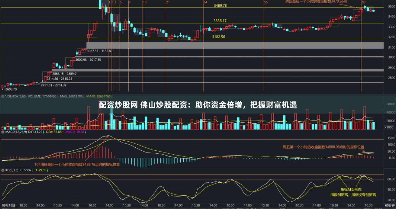 配资炒股网 佛山炒股配资：助你资金倍增，把握财富机遇