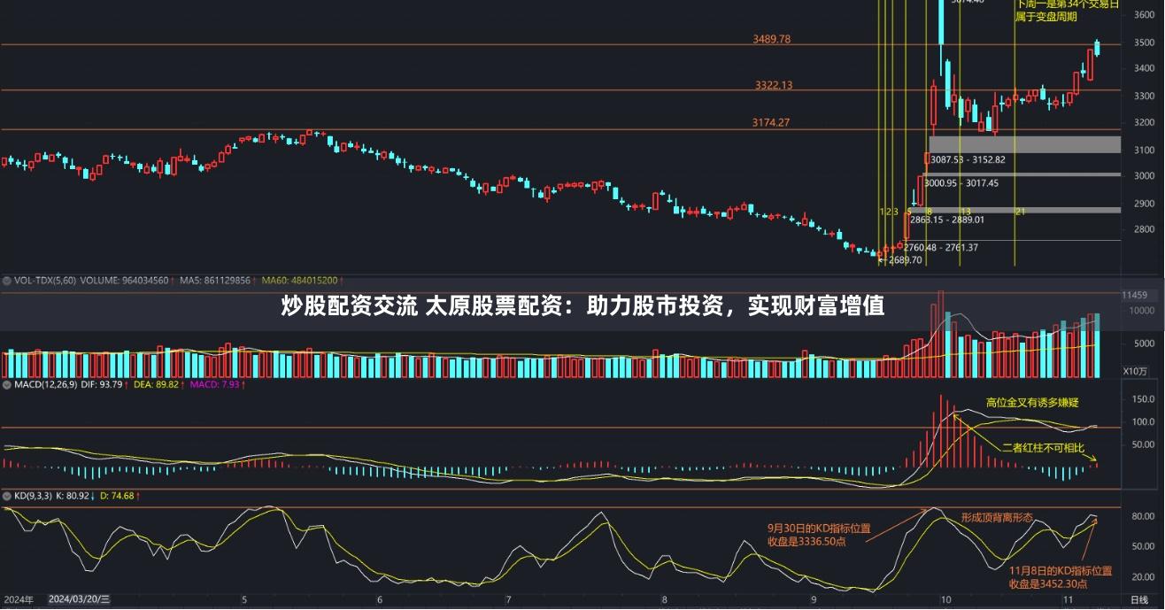 炒股配资交流 太原股票配资：助力股市投资，实现财富增值