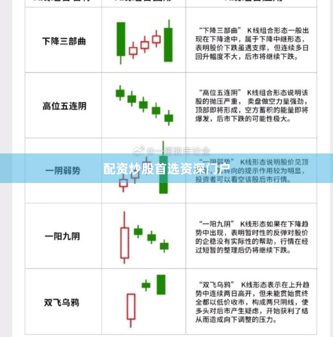配资炒股首选资深门户