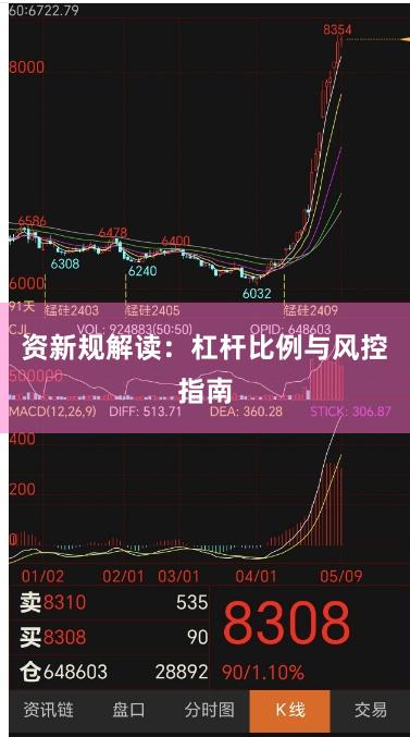 资新规解读：杠杆比例与风控指南